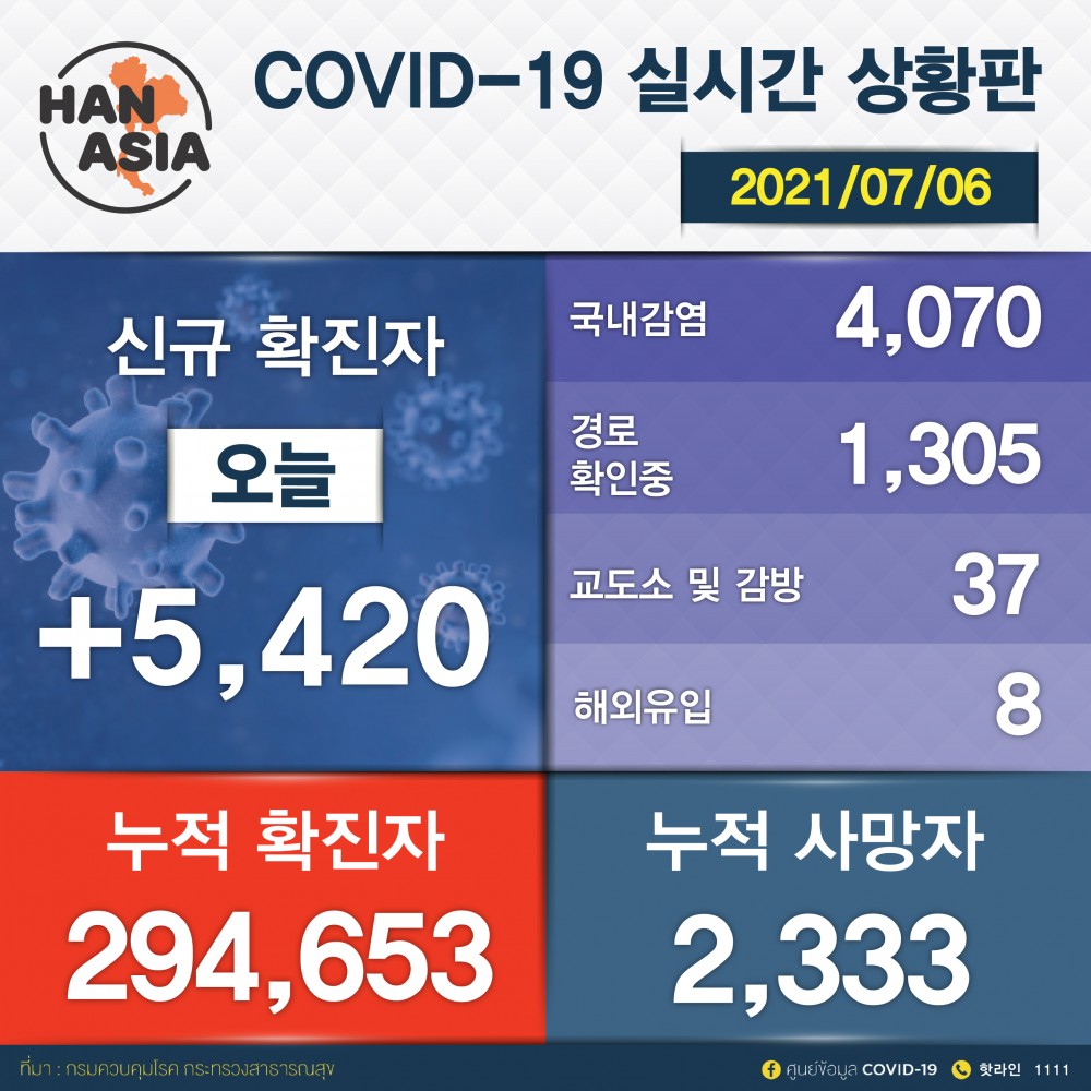 covid -7-6_대지 1 copy