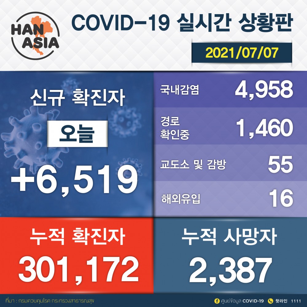 covid -7-7_대지 1 copy