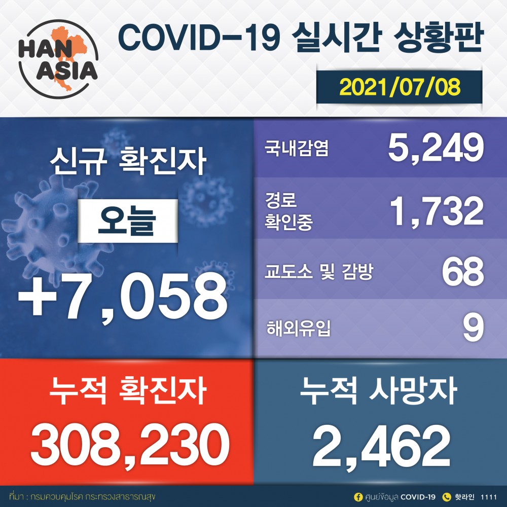 covid -7-8_대지 1 copy