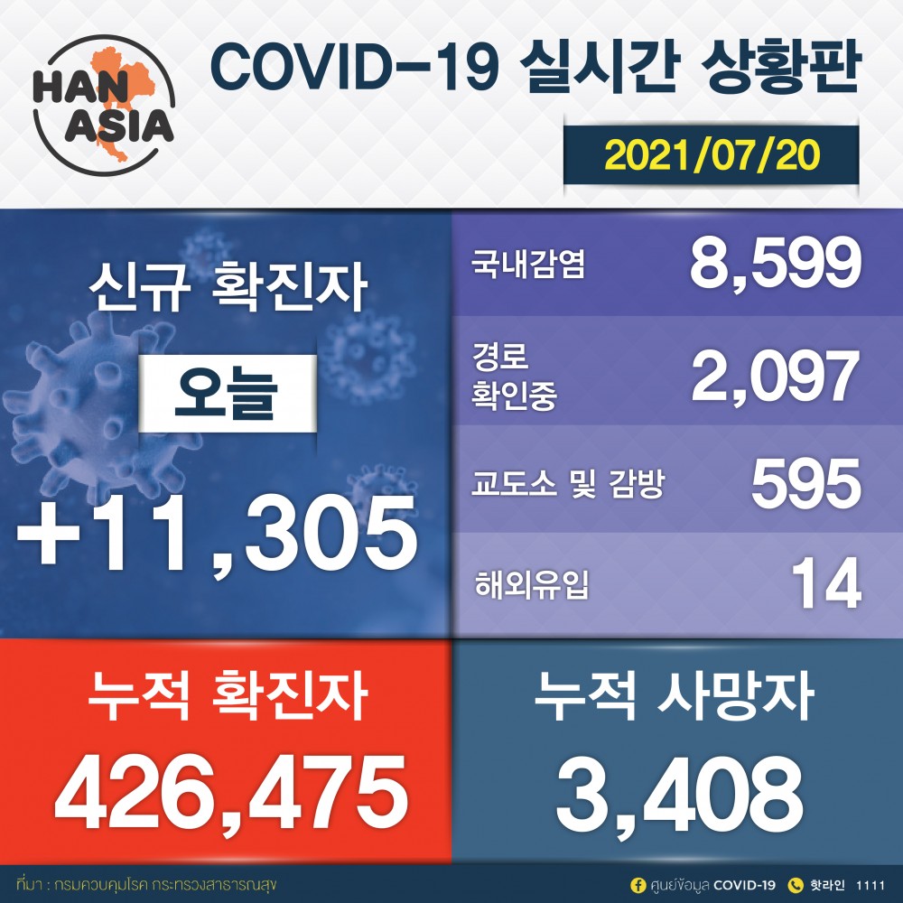 covid -บ่าย_대지 1 copy