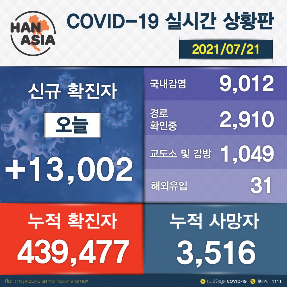 covid -บ่าย21_대지 1 copy